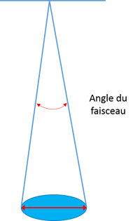 Angle du faisceau sondeur