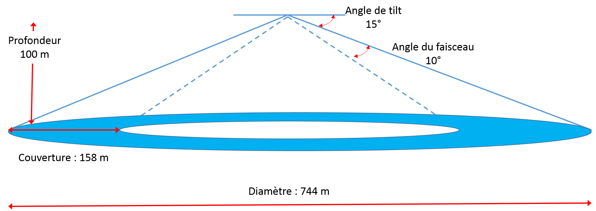 Surface couverte en fonction de langle de tilt 2