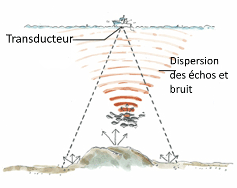 Interprétation Image1-fr